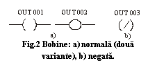 Text Box:   Fig.2 Bobine: a) normală (două variante), b) negată.