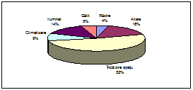 The structure of energy consumption in residential and tertiary sectors in the EU residential sector